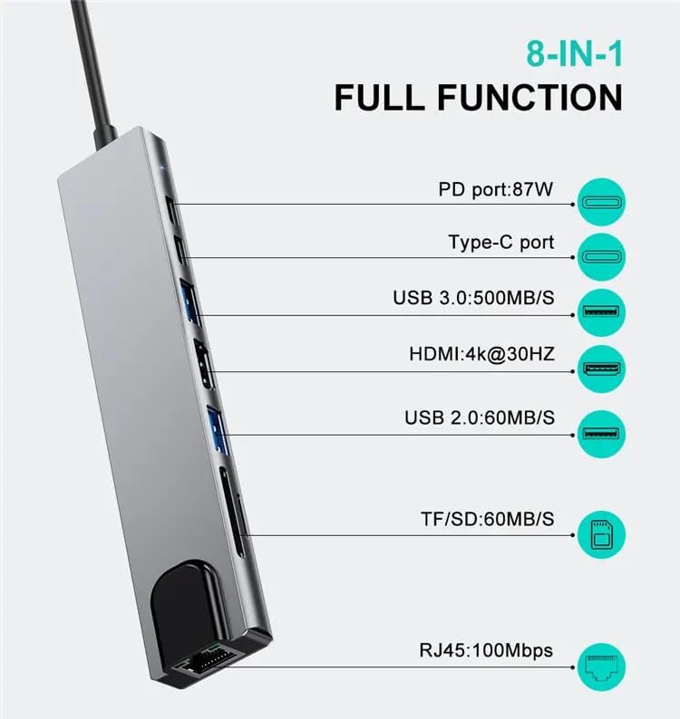 Limitless Multi-Functional 8 in 1 Hub USB 3.1 Type C For 4K HDMI, PD Power Delivery, USB-C, Ethernet, 2 USB, SD/TF Card Reader Compatible with Mac Book Pro XPS and More Type C Devices