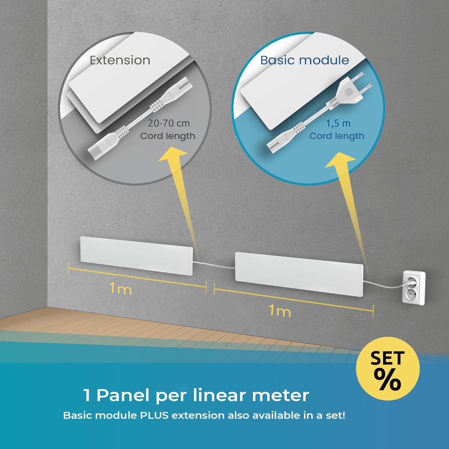 Mould Dry Set UK Plug - Mould Remover Wall Heating without Chemicals For Any Room