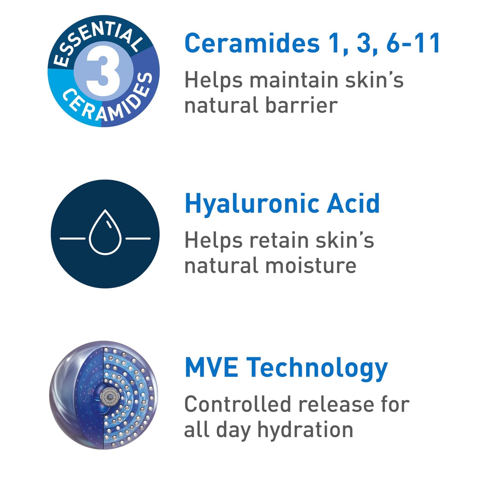 CeraVe Moisturizing Cream, Body and Face Moisturizer for Dry Skin, Body Cream with Hyaluronic Acid and Ceramides, 19 Ounce