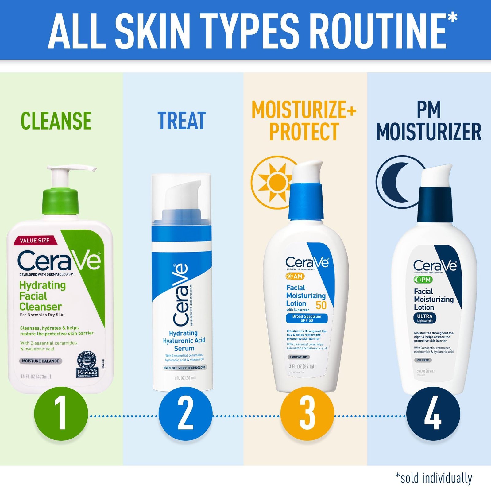 CeraVe Hydrating Facial Cleanser | Moisturizing Non-Foaming Face Wash with Hyaluronic Acid, Ceramides and Glycerin | Fragrance Free Paraben Free | 19 Fluid Ounce
