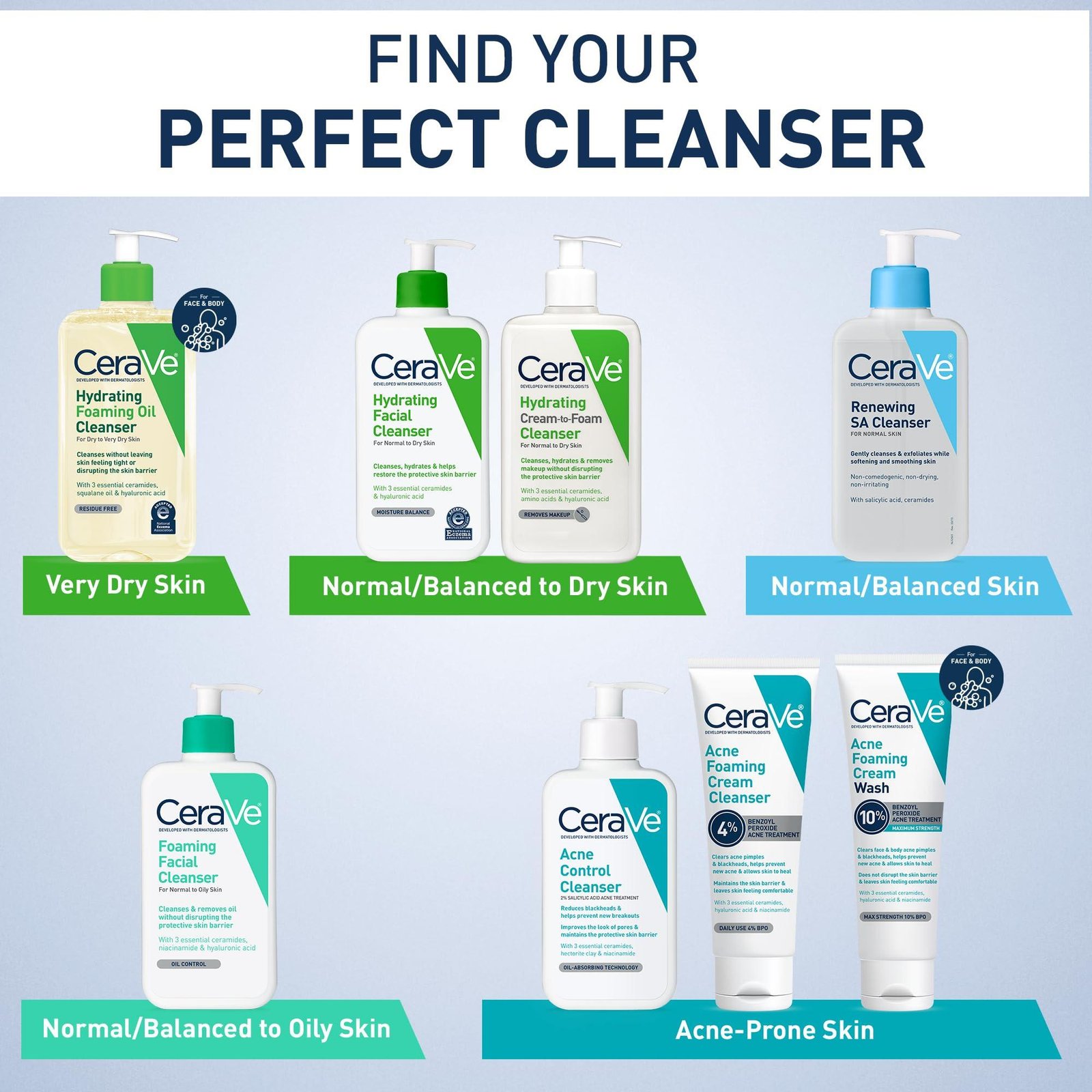 CeraVe Hydrating Facial Cleanser | Moisturizing Non-Foaming Face Wash with Hyaluronic Acid, Ceramides and Glycerin | Fragrance Free Paraben Free | 19 Fluid Ounce